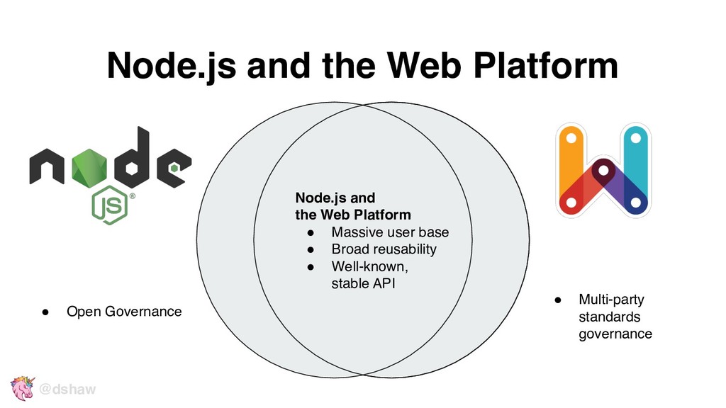 Node.js and the Web Platform