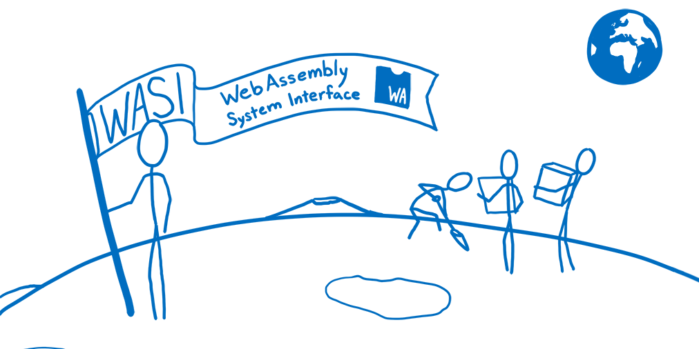 WASI illustration from Lin Clark's linked article